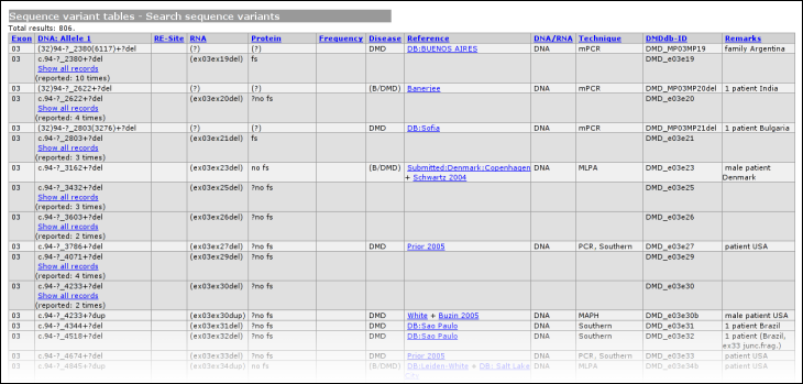 Selection of an example list of variants.  